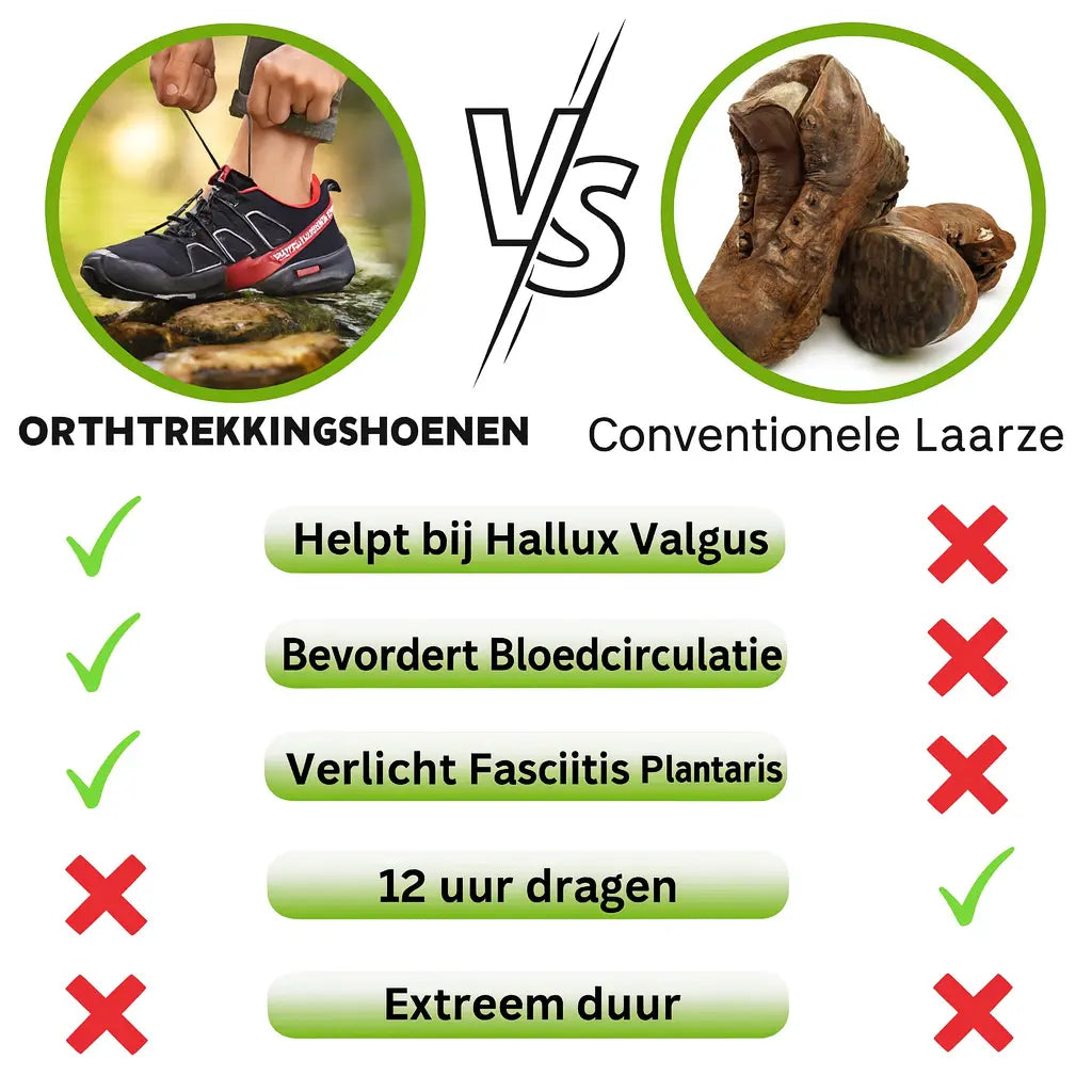 OrthoTrekking Hallux Wandelschoenen en Trekking Schoenen Ergonomisch.