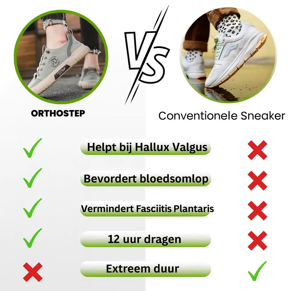 Titanium Schoenen, Weerstand en Comfortabel